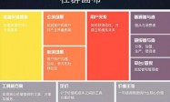 加入社群 如何加入 Discord 社群