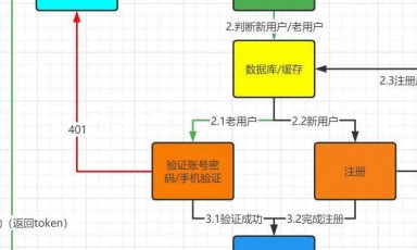 账号登录流程 在 Discord 中如何登录账号